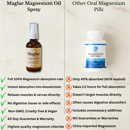 Magnesium Oil Body Spray